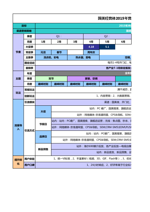 电商各渠道营销节奏汇总 参考 12月版