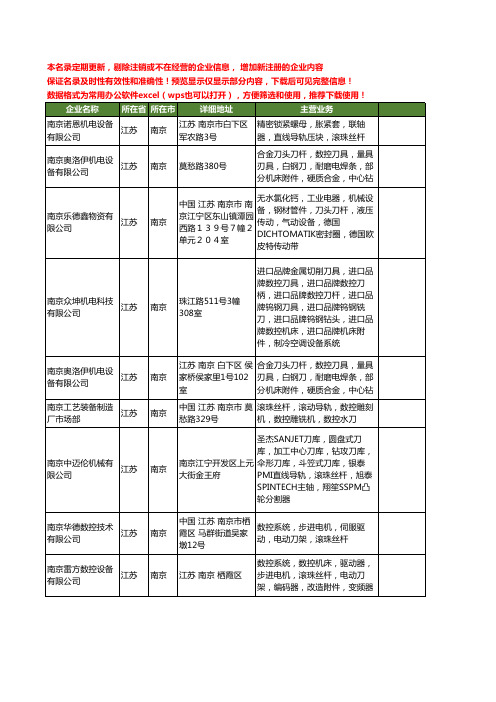 新版江苏省南京刀杆工商企业公司商家名录名单联系方式大全35家