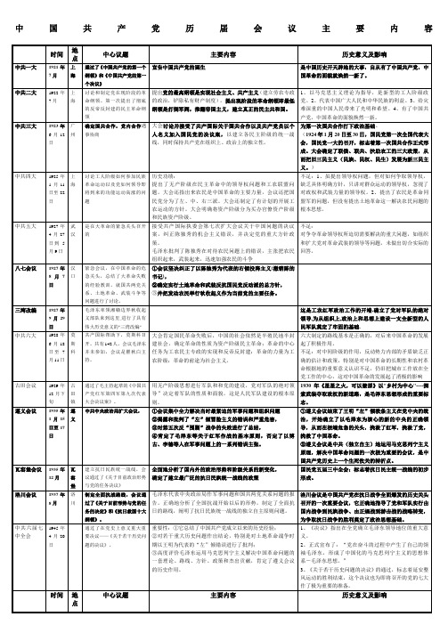 中国共产党历届会议主要内容表格