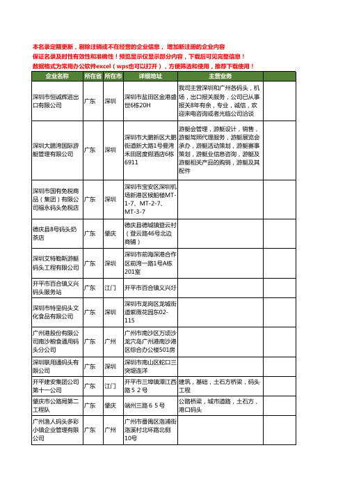 新版广东省码头工商企业公司商家名录名单联系方式大全180家