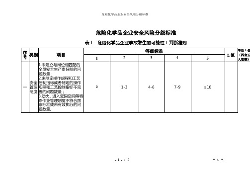 危险化学品企业安全风险分级标准