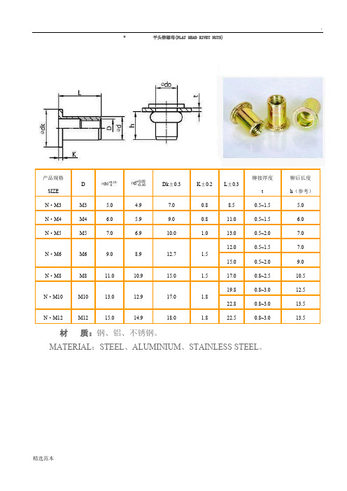 常用拉铆螺母规格表