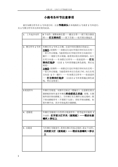 上海驾照考试小路考各环节注意事项