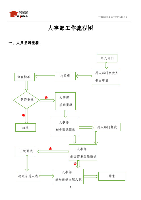 人事部工作流程图