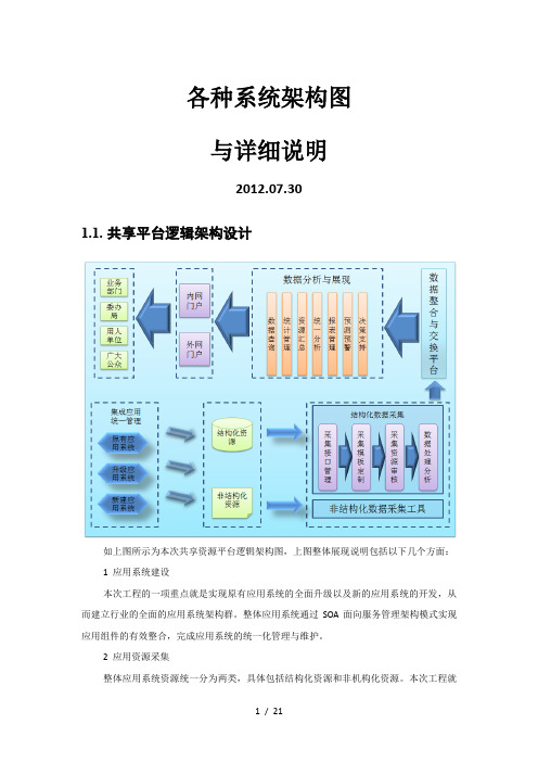 各种系统架构图和详细说明