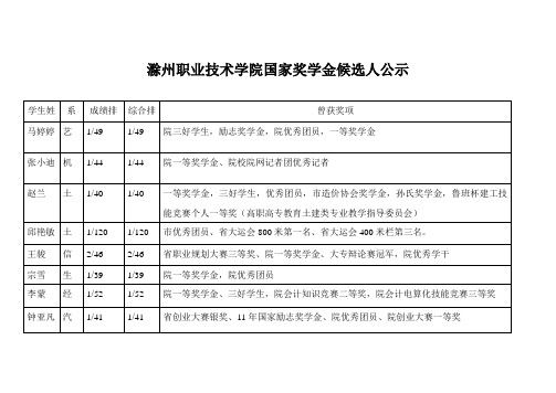 滁州职业技术学院国家奖学金候选人公示