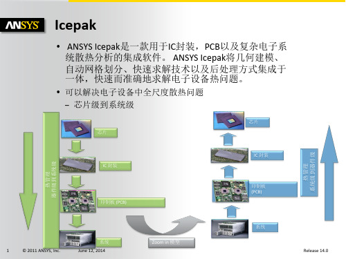 Icepak封装热解决方案