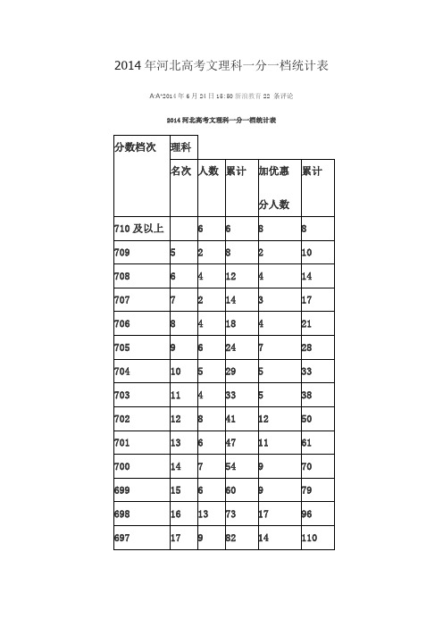 2014年河北省理科一分一档