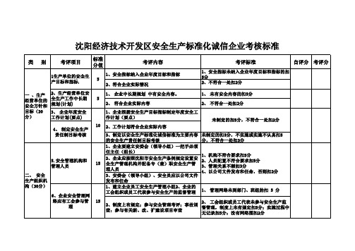 机械加工安全生产标准