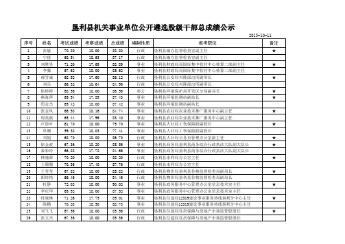 考试总成绩公示