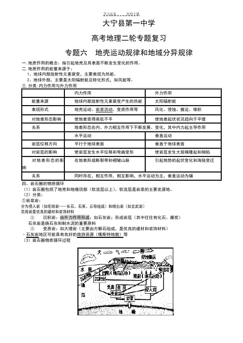 高考地理二轮专题六地壳运动规律和地域分异规律