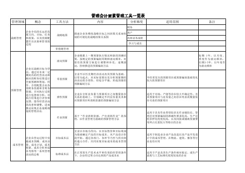 管理会计工具方法