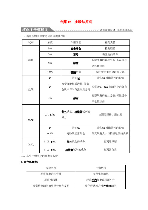 2019版高考生物二轮复习 专题十二 实验与探究自查学案