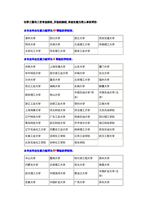 化学工程与工艺专业排名