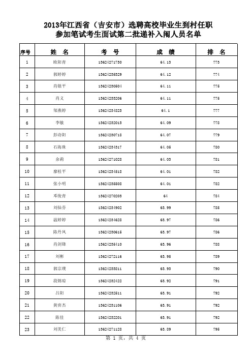 2_参加笔试入闱面试人员公示名单