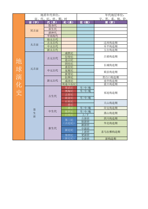 地球的历史