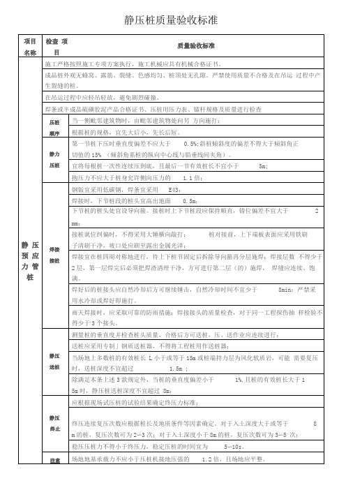 桩基验收规范