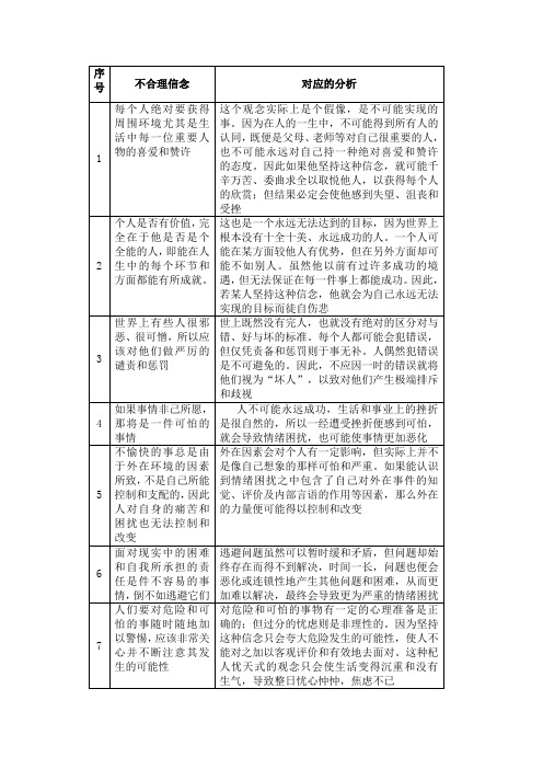 十一条不合理信念表格