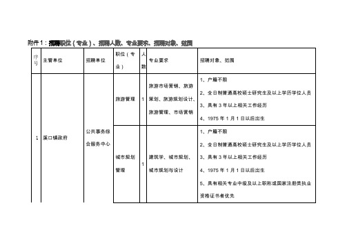 招聘人数、专业要求、招聘对象、范围