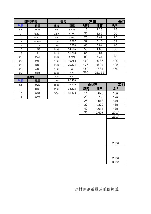 @钢材理论重量计算简式表