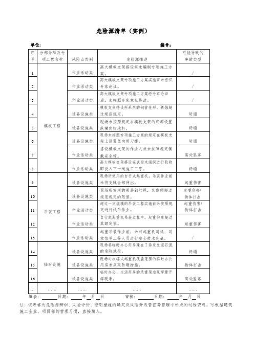 建筑危险源清单