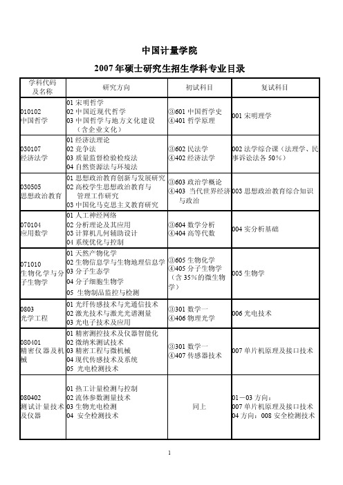 2007年硕士研究生招生学科专业目录学科代码