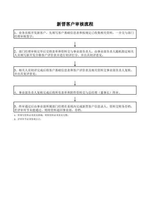 新增合格供应商评审表(1)