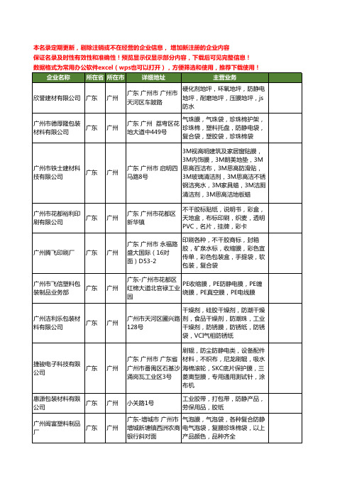 新版广东省广州防静电膜工商企业公司商家名录名单联系方式大全18家