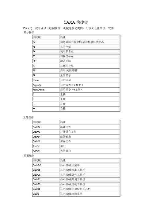 CAXA快捷键