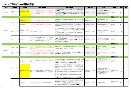 2012(下半年)评核表