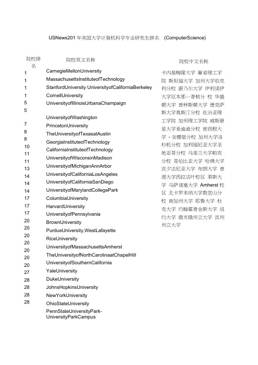 美国大学计算机科学专业研究生排名