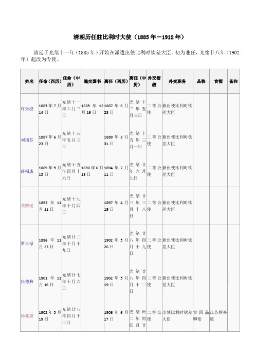 清朝历任驻比利时大使