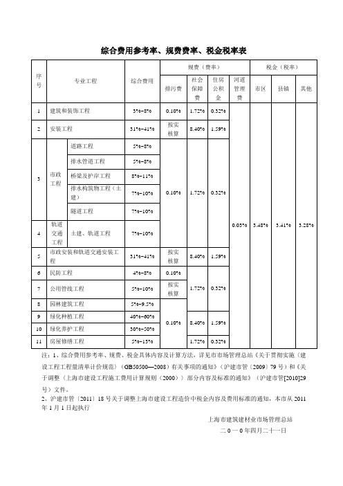 综合费用、规费费率、税金税率表