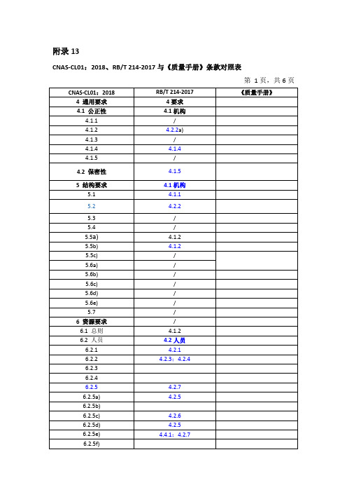 CNAS-CL012018和RBT214：2017和质量手册对照表