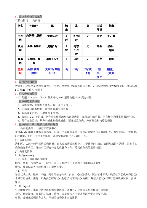 森林昆虫学复习材料重点知识