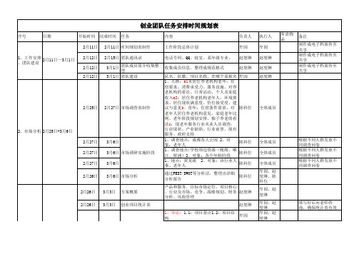 创业团队任务安排时间规划表