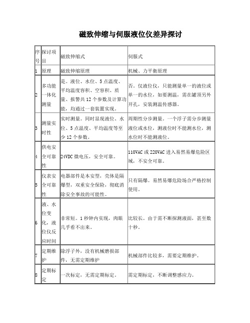 磁致伸缩与伺服液位仪优势对比