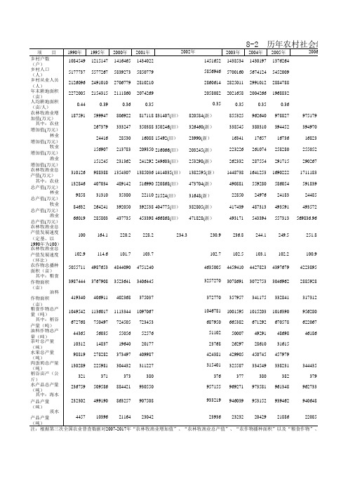 泉州市统计年鉴2019社会经济发展指标数据：8-2 历年农村社会经济主要指标