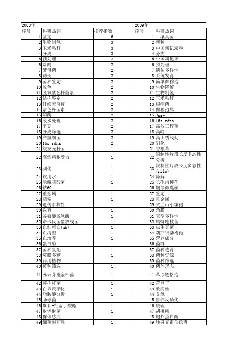 【国家自然科学基金】_菌种分离_基金支持热词逐年推荐_【万方软件创新助手】_20140730