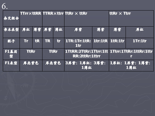 遗传学课后答案PPT课件