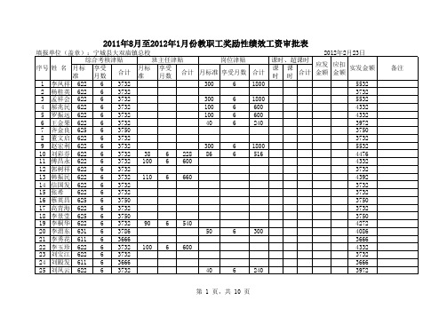 2011.8--2012.1奖励性绩效工资审批表