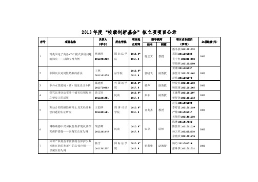 2013年度“校级创新基金”拟立项项目公示