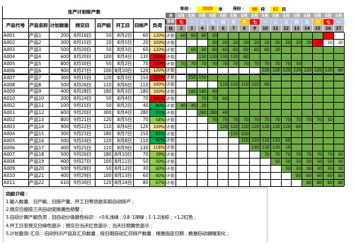 生产计划排产模板