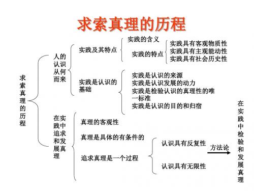 高中政治人教版必修四课件：第二单元 综合探究 与时俱进 求真务实 共39张PPT