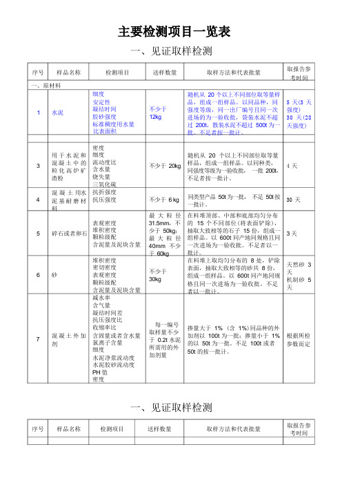 取样规范表