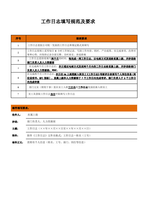 工作日志填写规范及要求