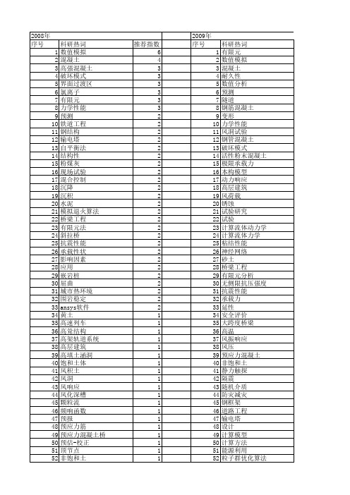 【国家自然科学基金】_土木建筑工程_基金支持热词逐年推荐_【万方软件创新助手】_20140802