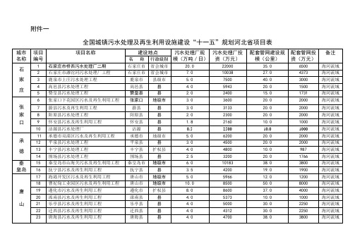 全国城镇污水处理及再生利用设施建设“十一五