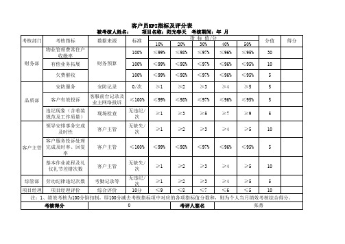 物业客服人员KPI指标及评分表