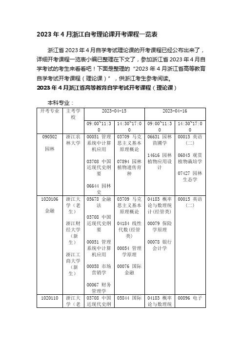 ?2023年4月浙江自考理论课开考课程一览表